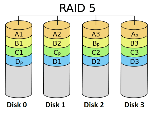 Iran Dahua CCTV - RAID 5 - How to